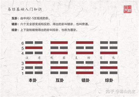 震卦感情|周易第51卦:震为雷(震卦)求恋爱姻缘、婚姻感情、工作事业运势